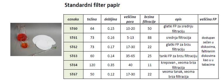 standardni filter papir